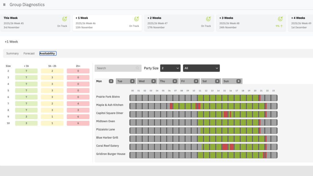 Maximise Reservations with Availability Scanning in Distil Diagnostics