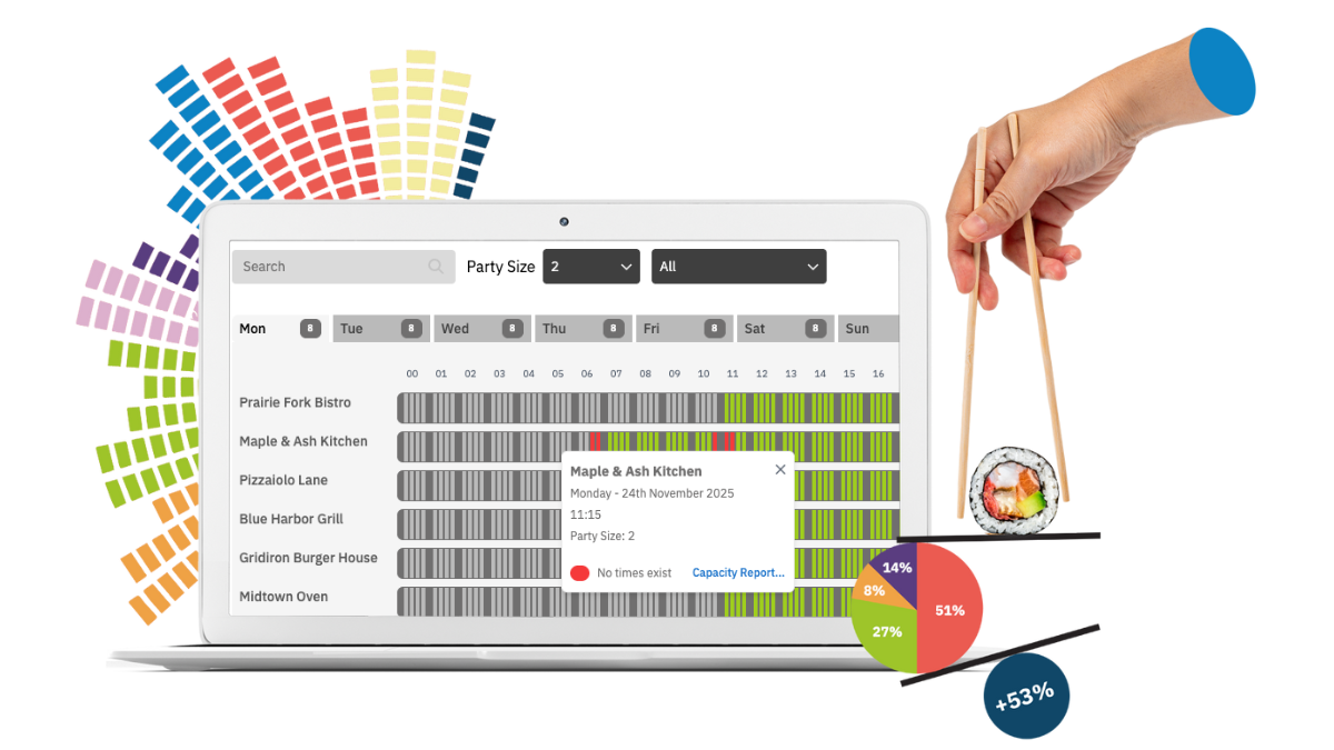 Availability Scanning in Distil Diagnostics - Zoomed in View
