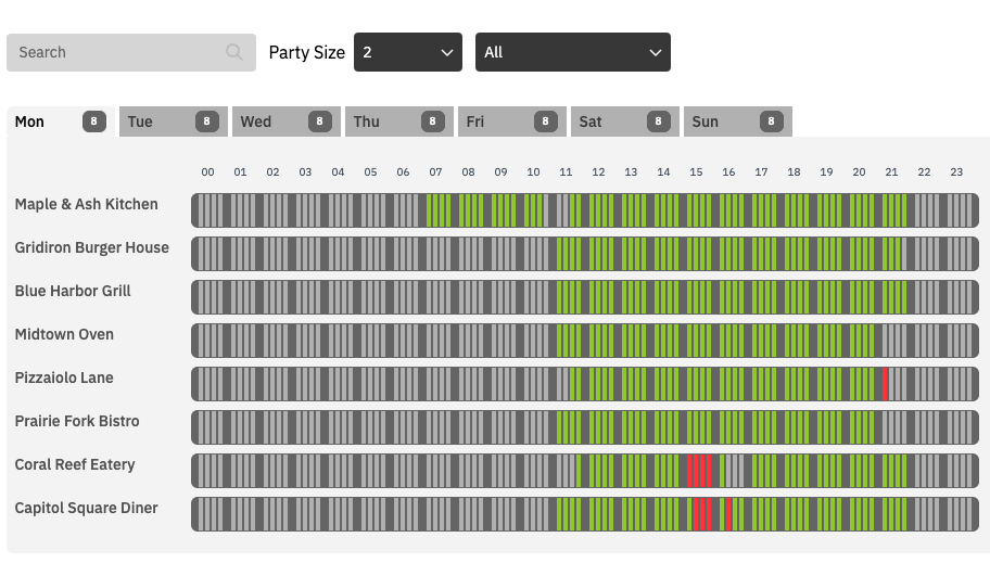 Availability_Scanning_Daily_View
