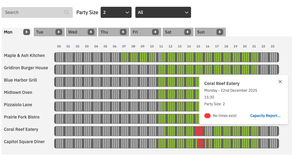 Availability_Scanning_Daily_View_Pop_Up_Capacity_Report