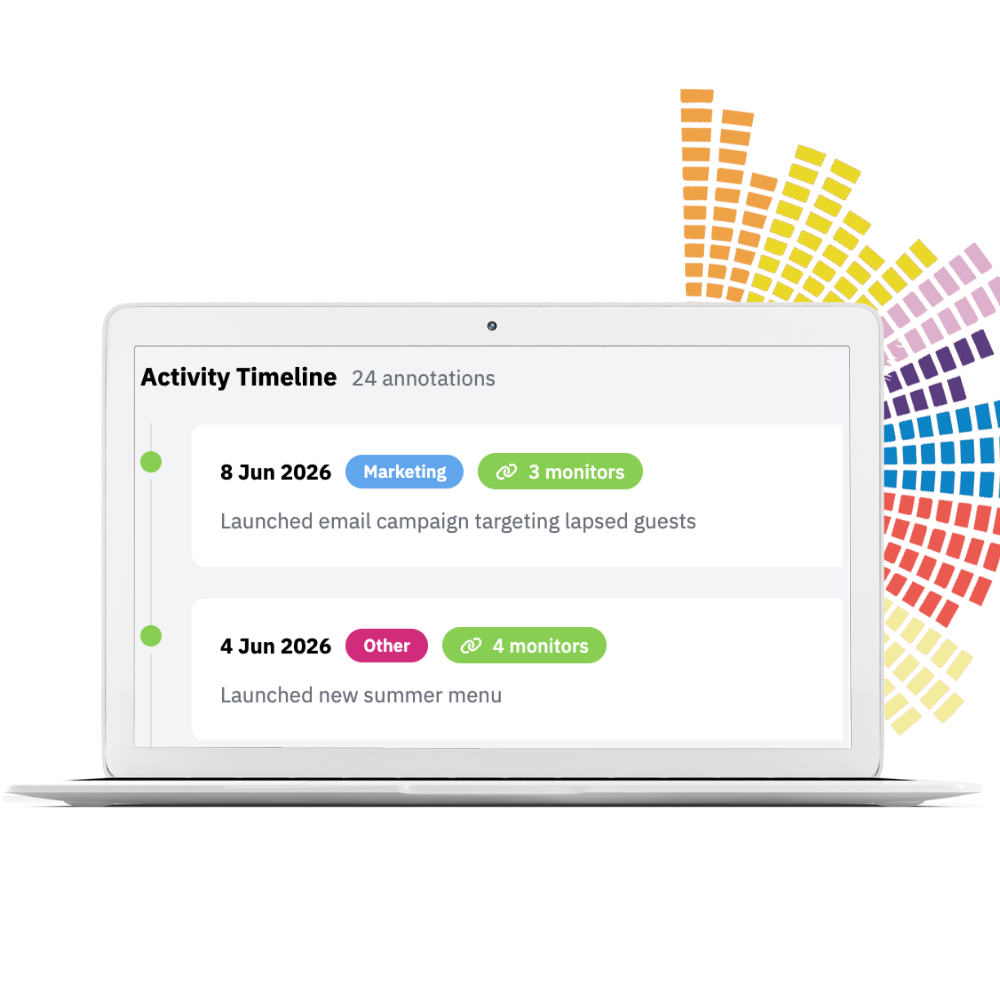 Annotations in Distil Diagnostics