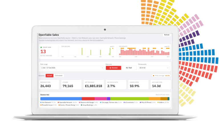 OpenTable_Data_Partner_Distil-ai_Group_Reporting_and_Data_Integration_illustration
