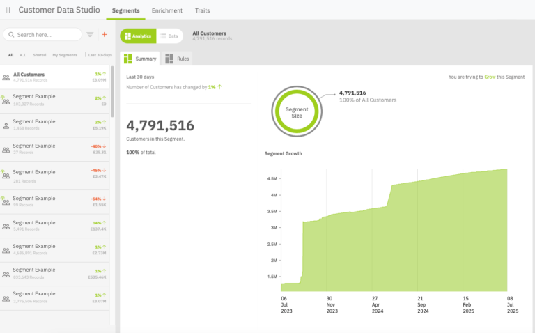 Distil_ai_Single_Guest_Profile_Segments